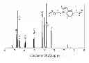 Fig. 01 - Monomers and polymers derived from natural phenols