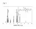 Fig. 02 - Monomers and polymers derived from natural phenols
