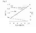 Fig. 03 - Monomers and polymers derived from natural phenols