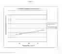 Fig. 02 - Method for producing polydienes and polydiene copolymers with reduced cold flow