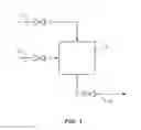 Fig. 02 - Methods for preparing polymers having low residual monomer content
