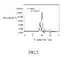 Fig. 05 - Chelating complex micelles drug carrier