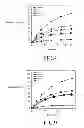 Fig. 07 - Chelating complex micelles drug carrier