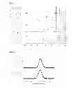 Fig. 05 - Degradable polycations derived from amino acid vinyl esters