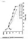 Fig. 06 - Method for preparing physiologically active polypeptide complex