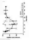 Fig. 07 - Method for preparing physiologically active polypeptide complex