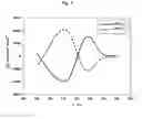 Fig. 03 - D-APTIDE AND RETRO-INVERSO APTIDE WITH MAINTAINED TARGET AFFINITY AND IMPROVED STABILITY