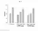 Fig. 05 - D-APTIDE AND RETRO-INVERSO APTIDE WITH MAINTAINED TARGET AFFINITY AND IMPROVED STABILITY