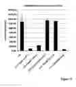 Fig. 10 - METHOD TO SCREEN FOR SELECTIVE PEPTIDES THAT  INHIBIT THE BIOLOGICAL ACTIVITY OF CALCINEURIN