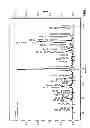Fig. 07 - HIGHLY GALACTOSYLATED ANTIBODIES