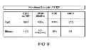Fig. 11 - HIGHLY GALACTOSYLATED ANTIBODIES