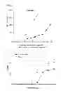 Fig. 12 - HIGHLY GALACTOSYLATED ANTIBODIES