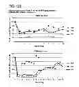 Fig. 16 - HIGHLY GALACTOSYLATED ANTIBODIES