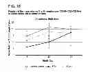 Fig. 20 - HIGHLY GALACTOSYLATED ANTIBODIES