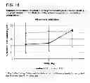 Fig. 22 - HIGHLY GALACTOSYLATED ANTIBODIES