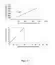 Fig. 11 - HLA-restricted, peptide-specific antigen binding proteins