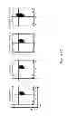 Fig. 18 - HLA-restricted, peptide-specific antigen binding proteins