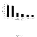 Fig. 19 - HLA-restricted, peptide-specific antigen binding proteins