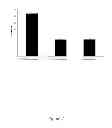 Fig. 22 - HLA-restricted, peptide-specific antigen binding proteins