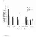 Fig. 05 - Protein expression in plants