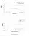 Fig. 03 - Sequential hydrothermal liquifaction (SEQHTL) for extraction of superior bio-oil and other organic compounds from oleaginous biomass