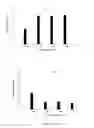 Fig. 05 - Sequential hydrothermal liquifaction (SEQHTL) for extraction of superior bio-oil and other organic compounds from oleaginous biomass