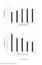 Fig. 07 - Sequential hydrothermal liquifaction (SEQHTL) for extraction of superior bio-oil and other organic compounds from oleaginous biomass