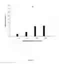 Fig. 10 - Sequential hydrothermal liquifaction (SEQHTL) for extraction of superior bio-oil and other organic compounds from oleaginous biomass