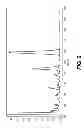 Fig. 03 - Tiacumicin Production