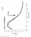 Fig. 04 - Methods and Compositions of Nucleic Acid Ligands for Detection of Clinical Analytes Related to Human Health
