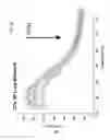 Fig. 08 - Methods and Compositions of Nucleic Acid Ligands for Detection of Clinical Analytes Related to Human Health