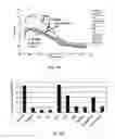 Fig. 10 - Methods and Compositions of Nucleic Acid Ligands for Detection of Clinical Analytes Related to Human Health