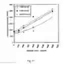 Fig. 20 - Methods and Compositions of Nucleic Acid Ligands for Detection of Clinical Analytes Related to Human Health