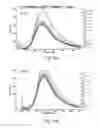 Fig. 22 - Methods and Compositions of Nucleic Acid Ligands for Detection of Clinical Analytes Related to Human Health