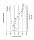 Fig. 29 - Methods and Compositions of Nucleic Acid Ligands for Detection of Clinical Analytes Related to Human Health