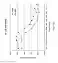 Fig. 30 - Methods and Compositions of Nucleic Acid Ligands for Detection of Clinical Analytes Related to Human Health