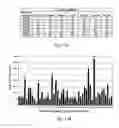 Fig. 32 - Methods and Compositions of Nucleic Acid Ligands for Detection of Clinical Analytes Related to Human Health