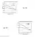 Fig. 33 - Methods and Compositions of Nucleic Acid Ligands for Detection of Clinical Analytes Related to Human Health