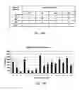 Fig. 34 - Methods and Compositions of Nucleic Acid Ligands for Detection of Clinical Analytes Related to Human Health