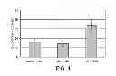 Fig. 05 - Antisense design