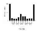 Fig. 07 - Antisense design