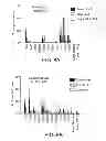 Fig. 11 - Antisense design
