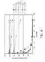 Fig. 13 - Antisense design