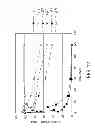 Fig. 15 - Antisense design