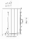 Fig. 16 - Antisense design