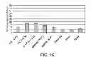 Fig. 18 - Antisense design