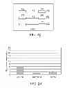 Fig. 26 - Antisense design