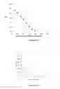 Fig. 40 - Compositions and methods for bacterial and genetically modified microorganism production of chondroitin
