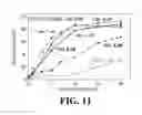 Fig. 07 - Halogenated compounds for photodynamic therapy
