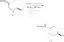 Fig. 32 - Nitrogen containing compounds and their use